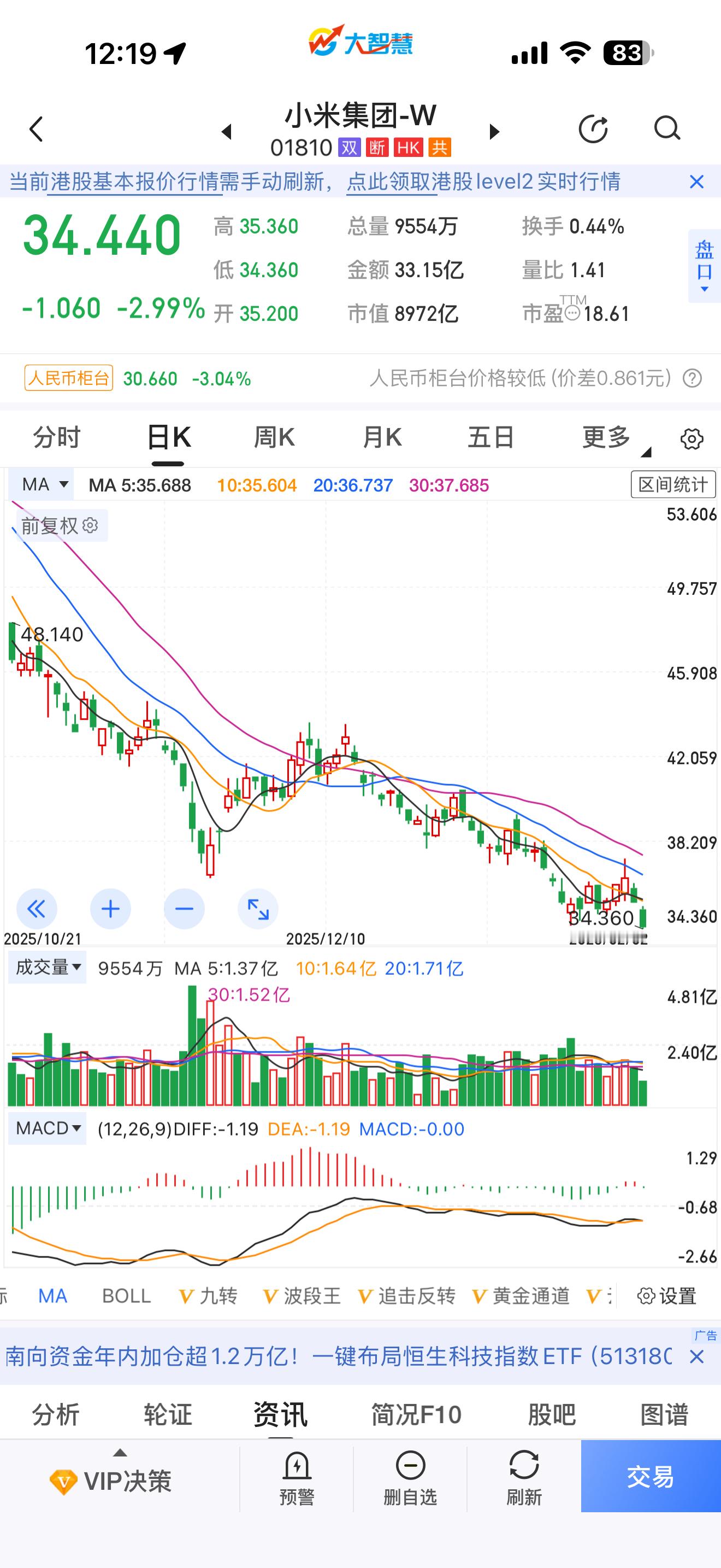 37.8上车时我还觉得自己挺大聪明补仓！然后等着接套