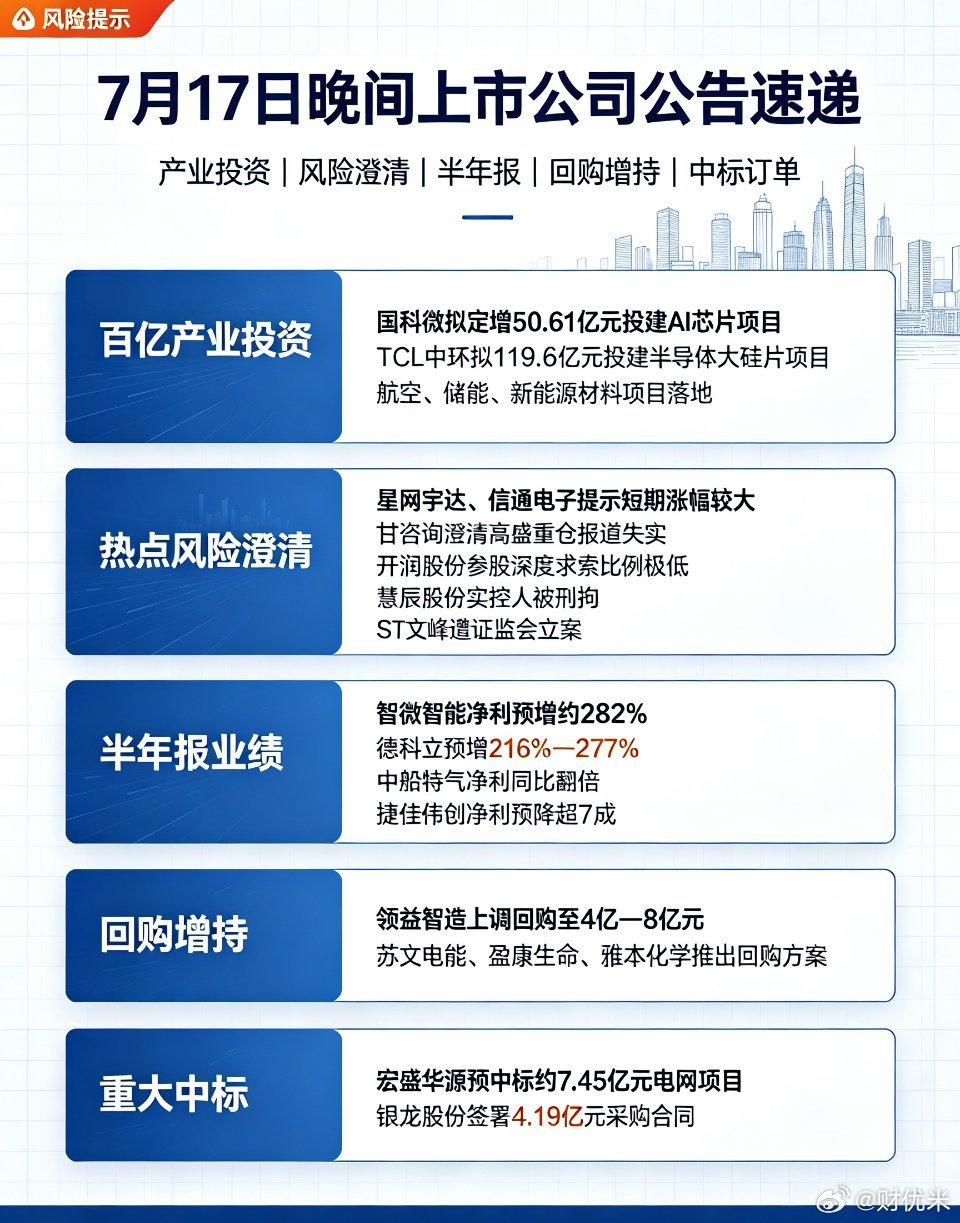 标题：7月17日晚间沪深上市公司重大公告全汇总｜投资避雷+产业利好一览东方财富C