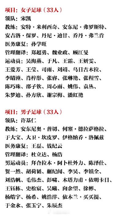 第20届亚运会中国体育代表团名单 中国代表队官方名单里是史松宸，吾米提江因伤缺席