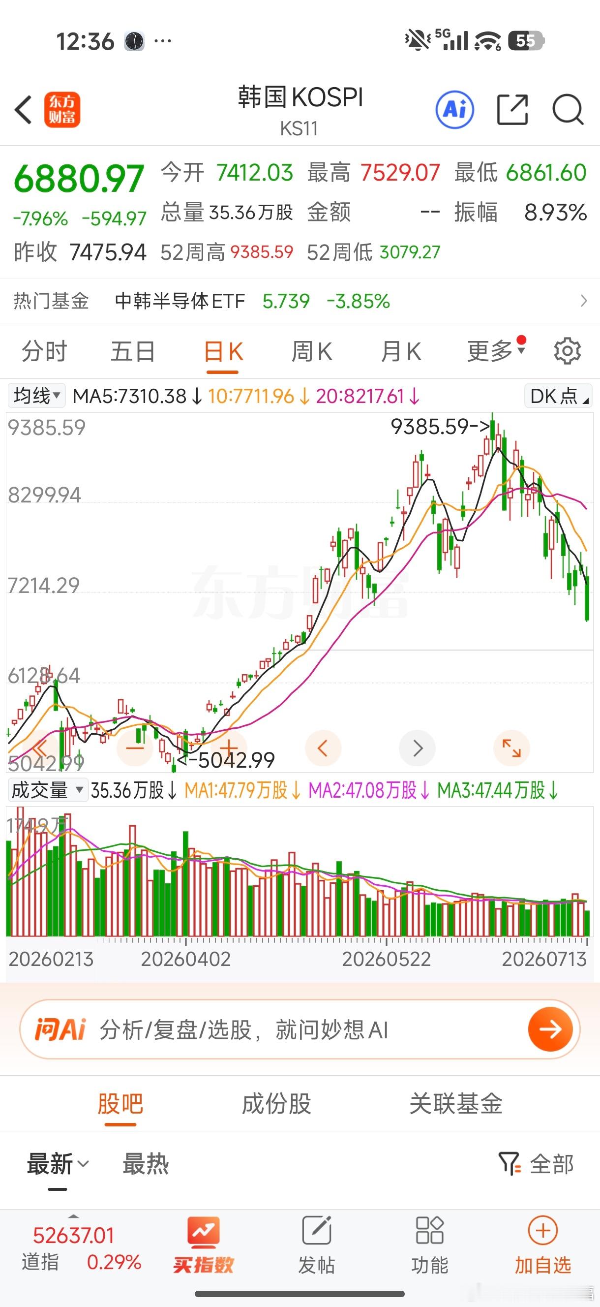 日韩大跌，韩股触发熔断