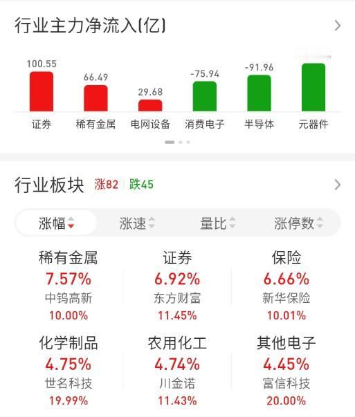 ETF买卖点记录（2026.06.22）

恒生:不动☞持有5成
红利:买1成☞