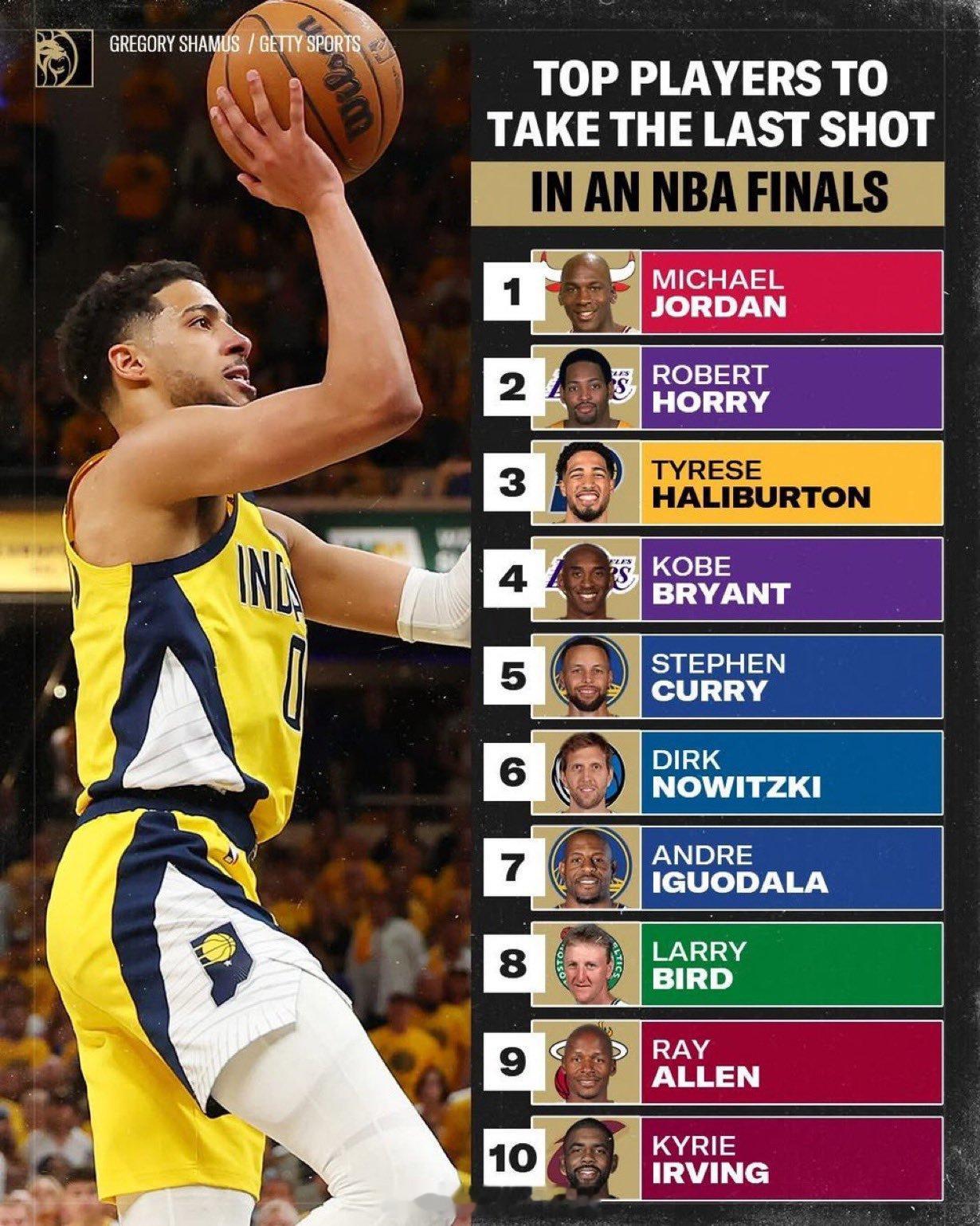 NBA总决赛中投进最后一球的顶级球员🔥詹姆斯被拯救两次，命好。作品二创 ​​​