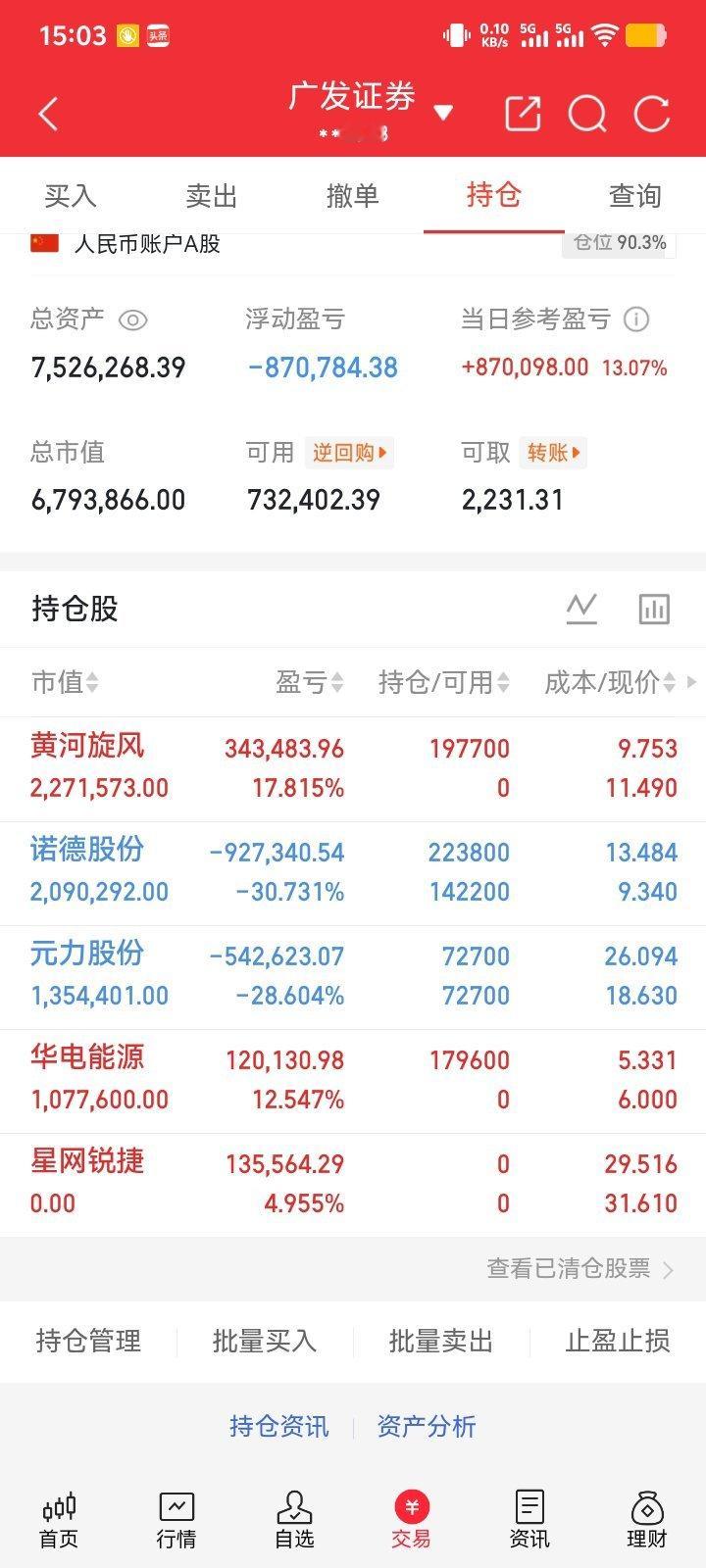 兄弟们；收盘了，今天最开心的不是早盘上车的华电能源，而是自己一直有拿着的黄河旋风