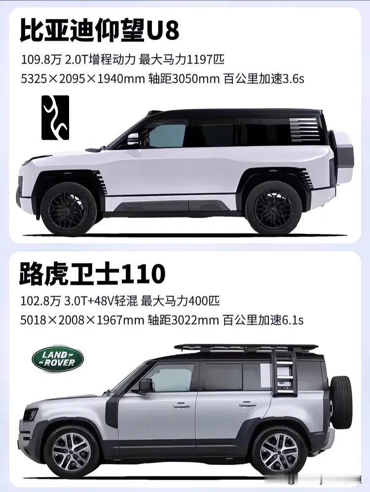 仰望U8售价110万，竟然比路虎卫士110还贵，应该反过来叫仰望110。有些人就