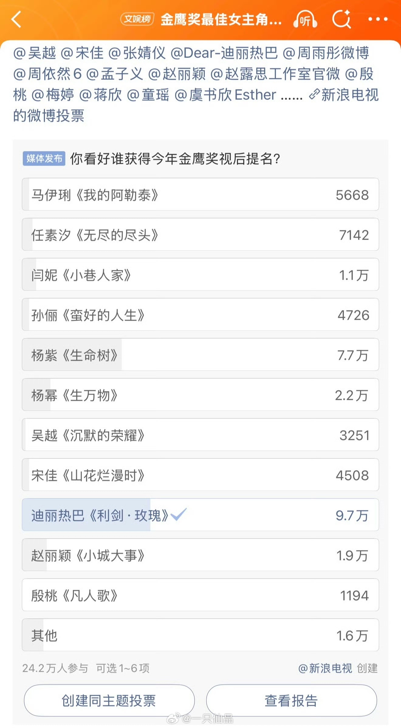 迪丽热巴轻松断层第一了，活粉多是这样的 