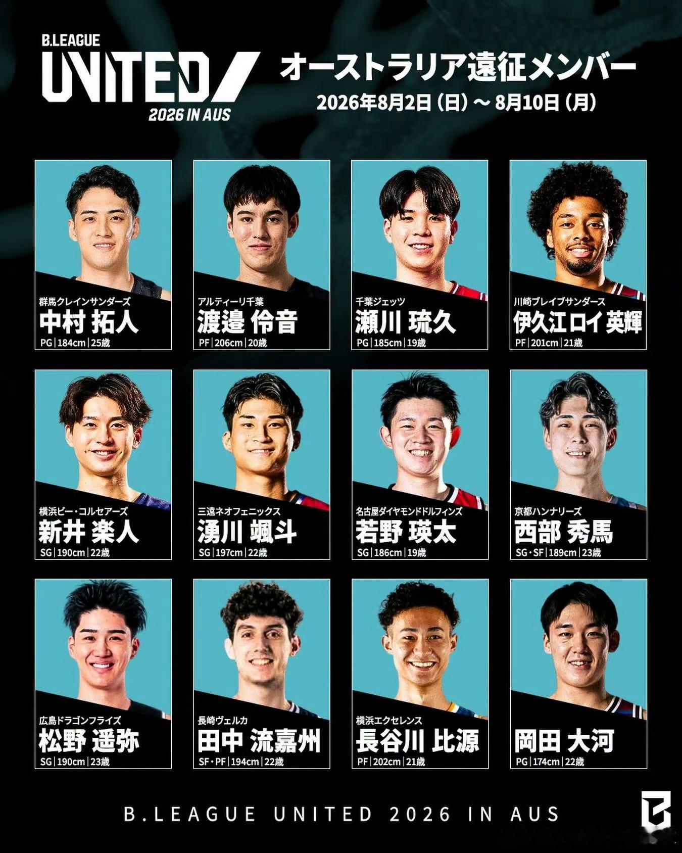 这个周四，新赛季的NBL球队将会首次亮相，但是依照以往惯例，估计就是轮转边缘球员