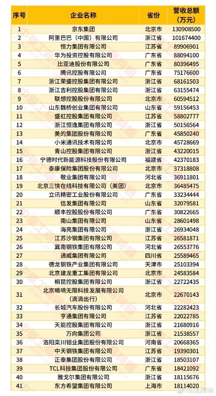 比亚迪吉利等上榜2026民营企业500强 全国工商联正式发布 2026 中国民营