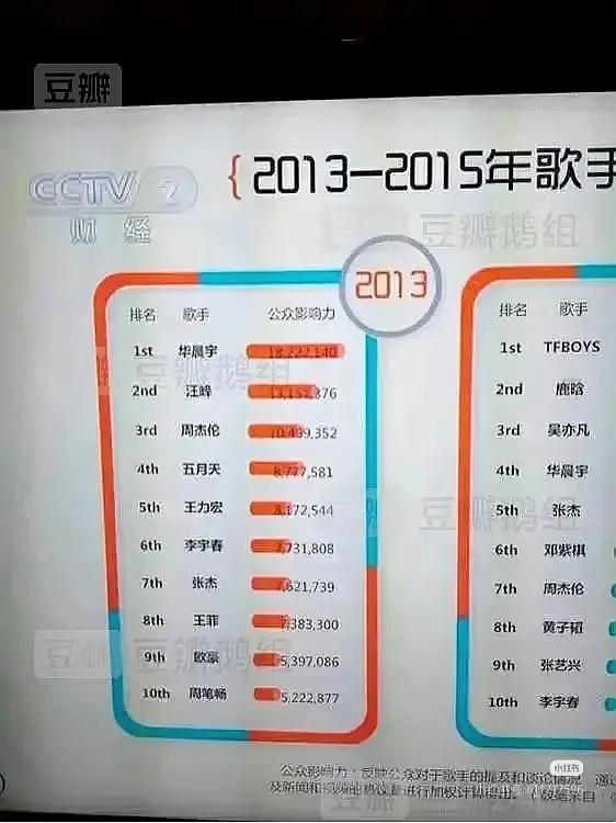 华晨宇真的是长红十二年还是顶流梯队长青树 