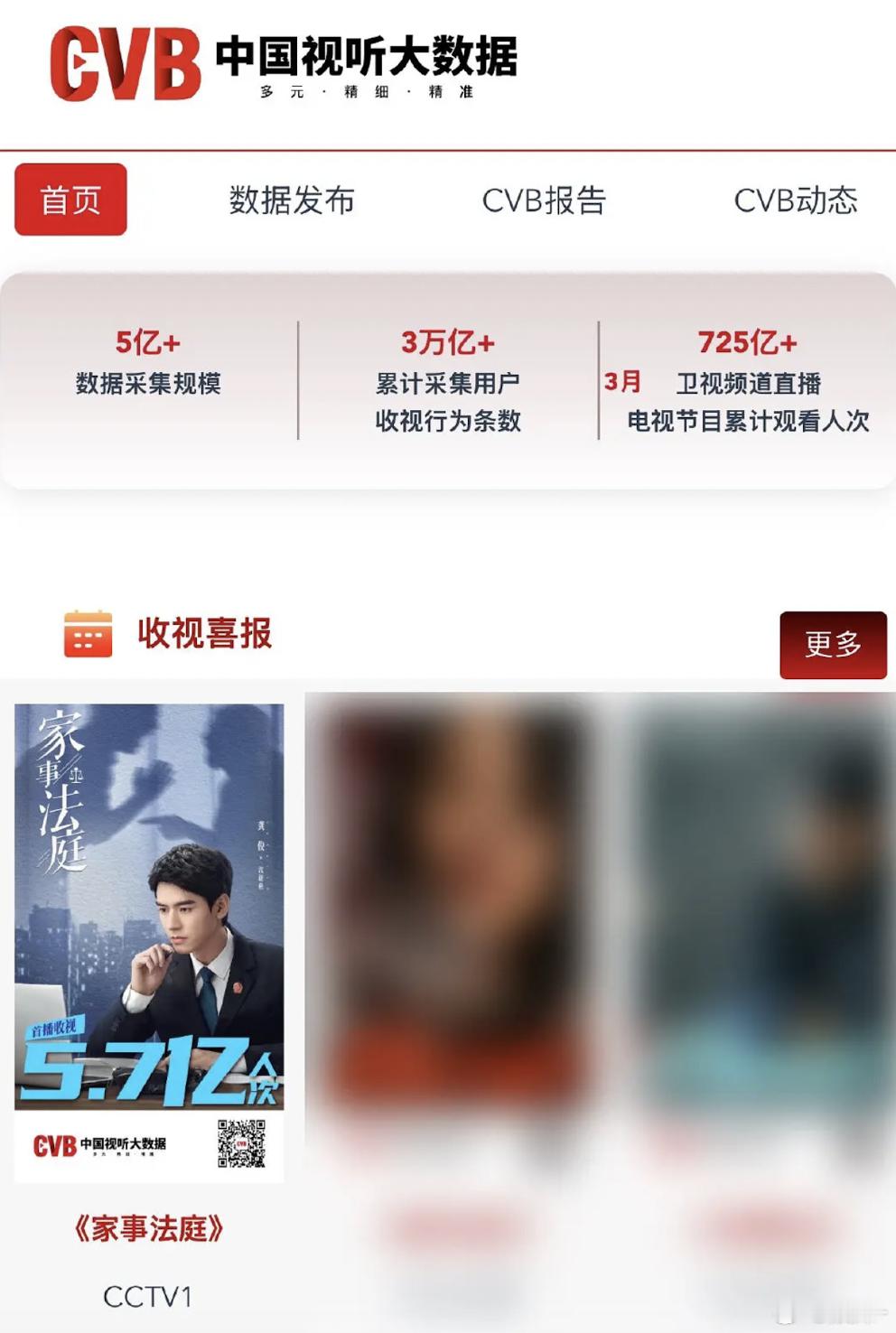 cvb收视喜报有家事法庭播得好就是这样会被四处拿出来炫耀 