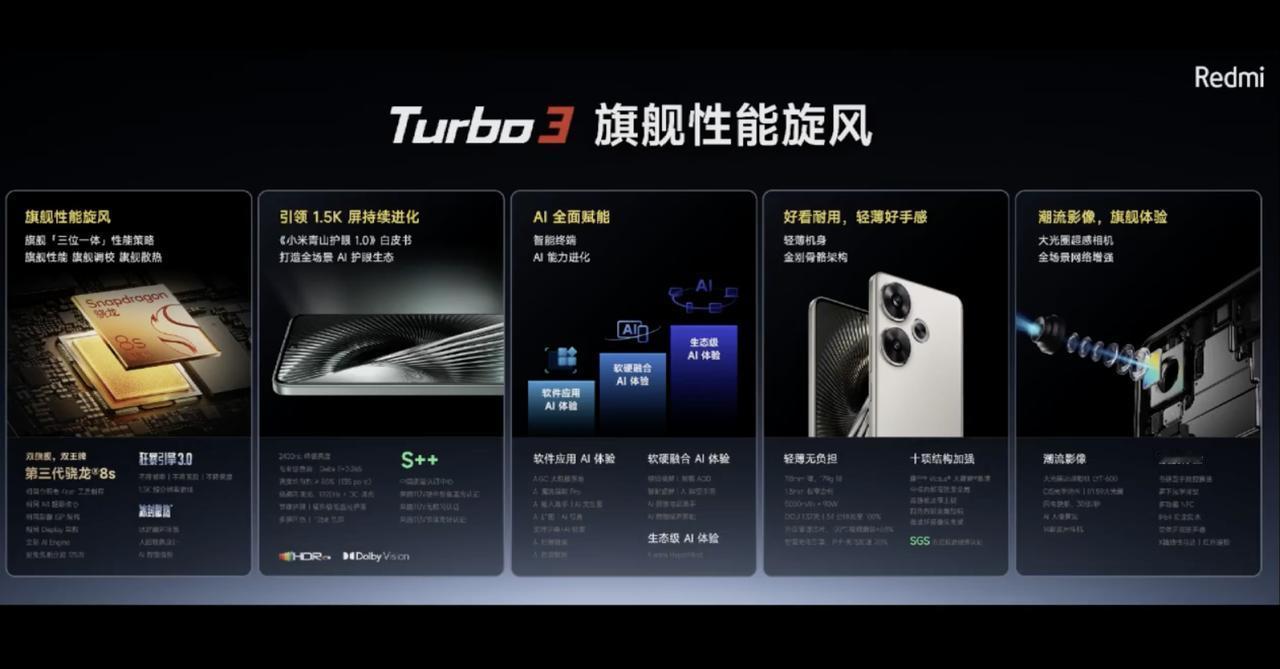 Redmi Turbo 3的主要配置，标准的轻薄性能机，这个定位确实以前没有。