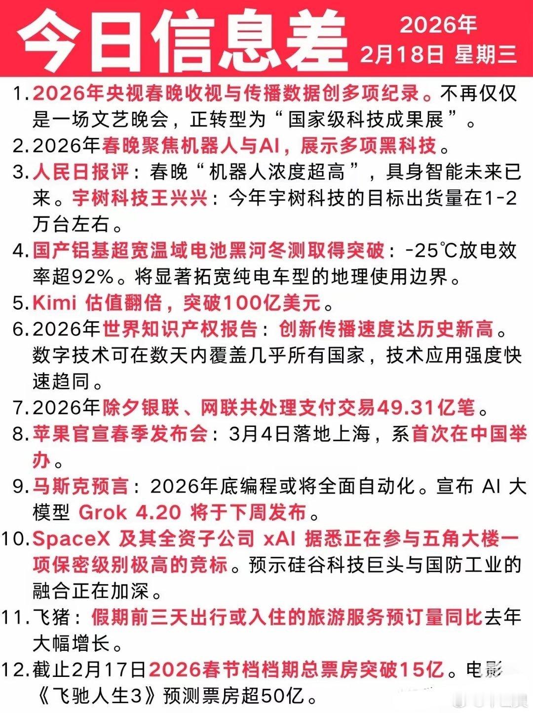 今日信息差｜2 🈷️ 18 日｜大年初二 