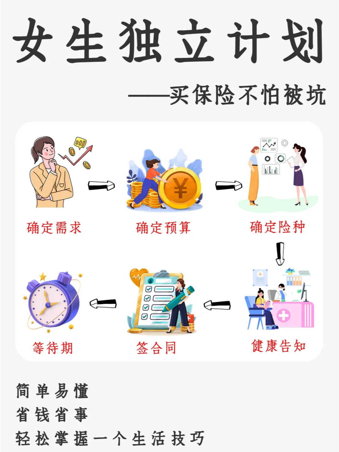 原来女生买保险的坑比想象的还多！