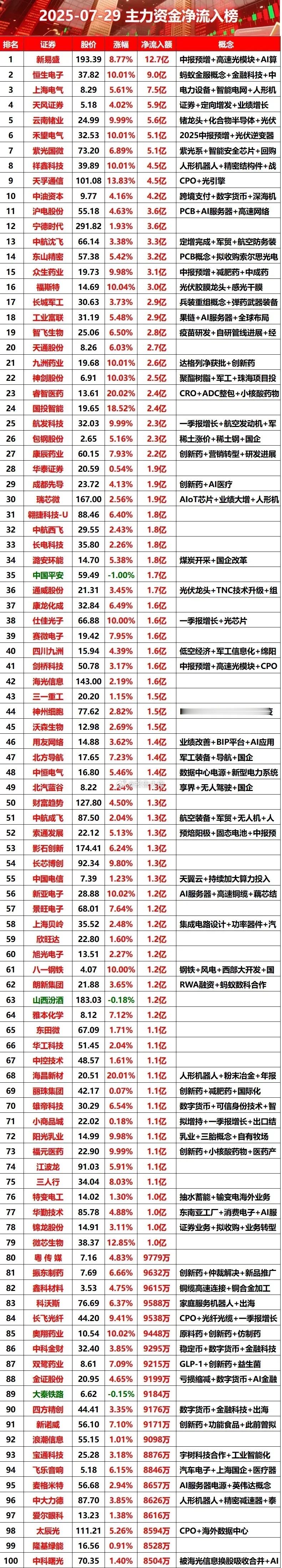 主力资金净流入的逻辑 ​​​