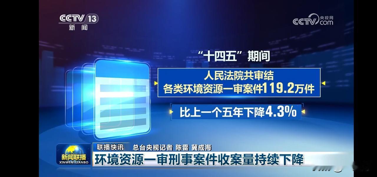 “十四五”期间，环境资源一审案件收案量下降4.3%，守护绿水青山！