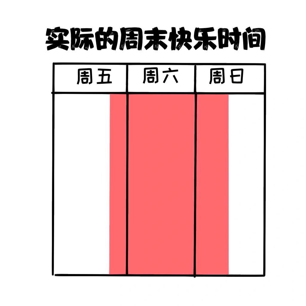 实际的周末快乐时间 ​​​