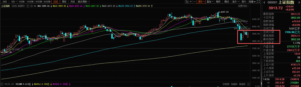 盘前必读：美股周线五连跌 短线A股尚难企稳
上周五（3月27日），美股三大指数集