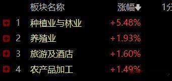 在感受频的神奇之时，好好思考前天晚上，注意是前天晚上开始的变频意义，从而反推频的