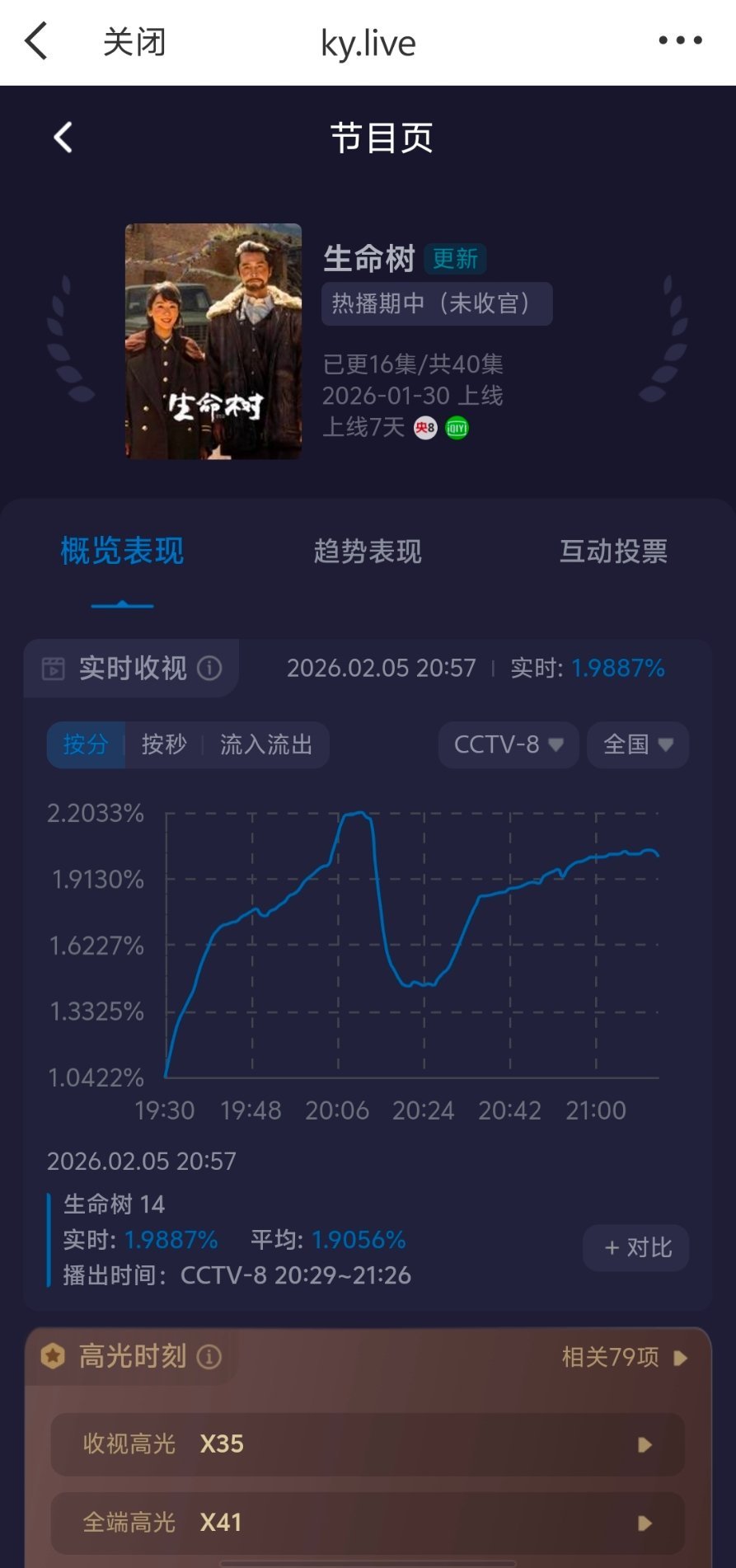 发酵了 发酵失败。。。又是新低今天比明天更好只有我们🌲听进去了顺带还奶了🐏6