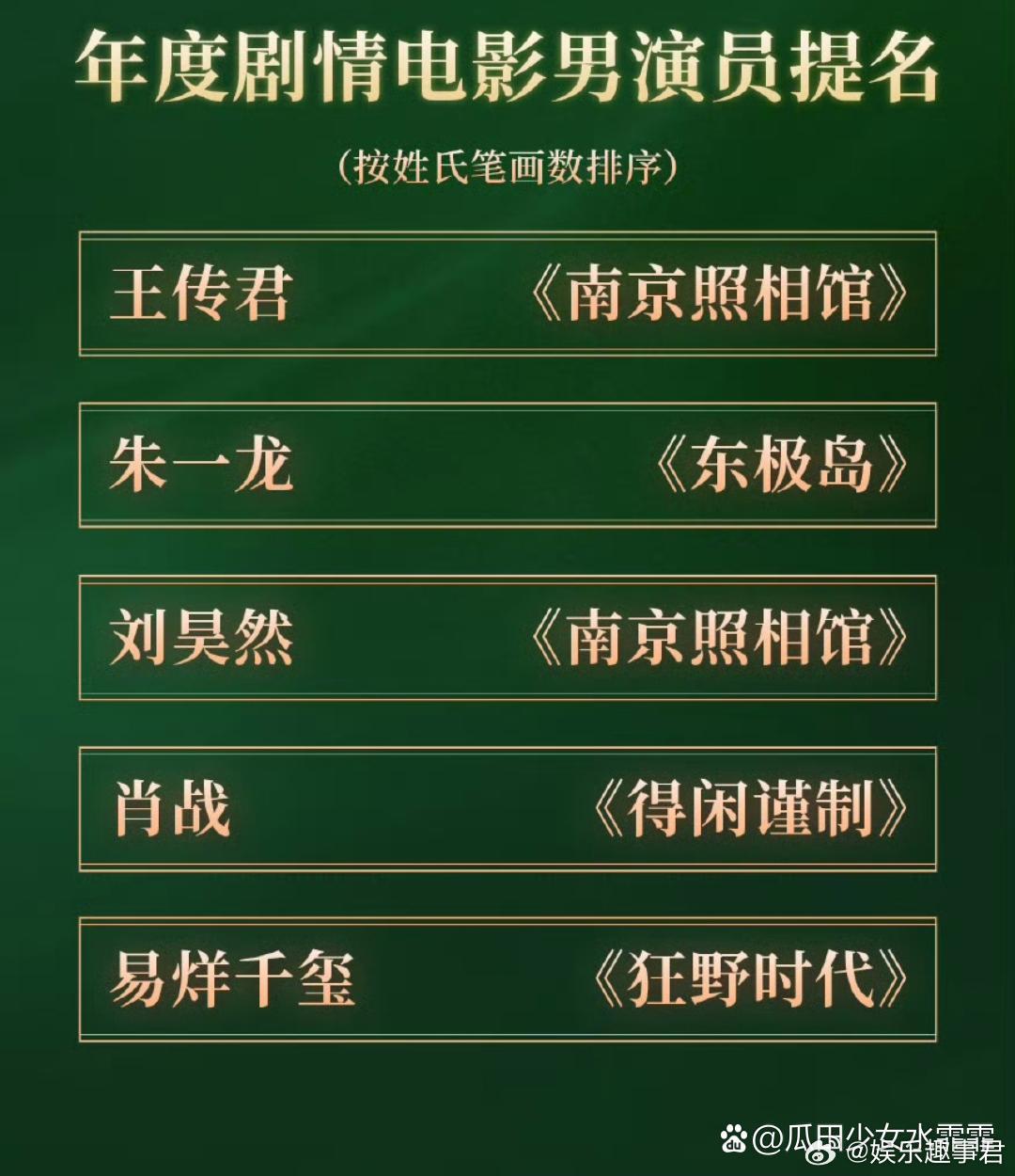 肖战朱一龙易烊千玺提名cmg影帝首届CMG中国电影盛典年度剧情电影男演员提名：王