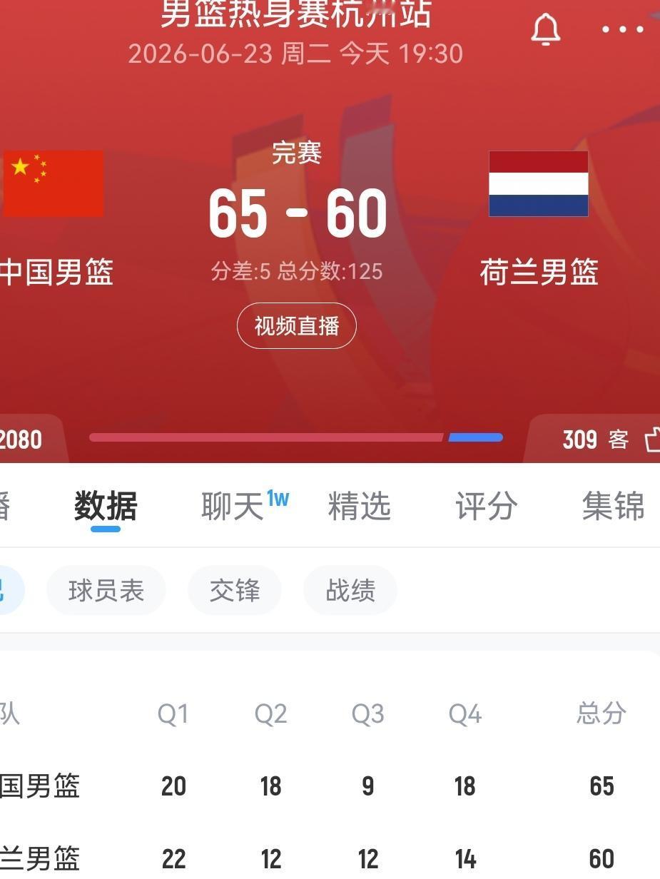 刚刚结束，今晚在杭州奥体世预赛篮球热身赛，中国男篮65:60战胜荷兰队。