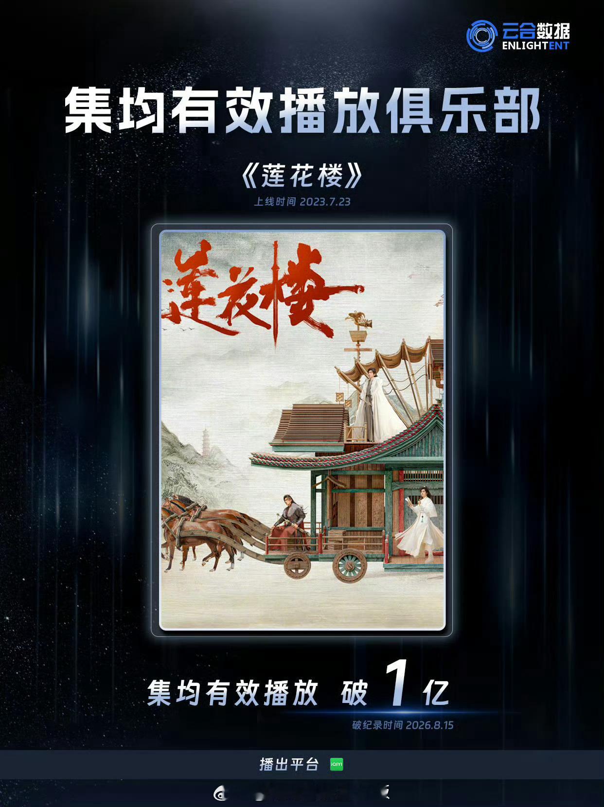 时至今日，成毅《莲花楼》的伟大需要你氵合来发布集均吗？别蹭！