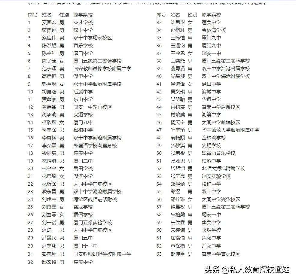 恭喜厦门这63名同学不用参加中考了
2024年厦门科技中学创新实验班录取大名单！