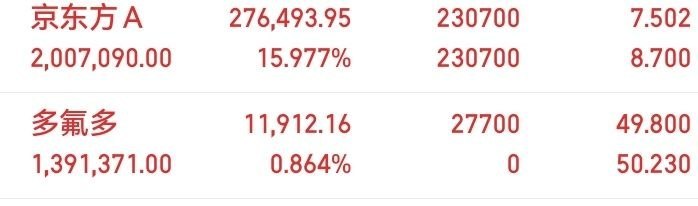 多氟多 开盘前分享早盘提前分享标的，开盘区间直接进场布局。板块逻辑：电解液原料价