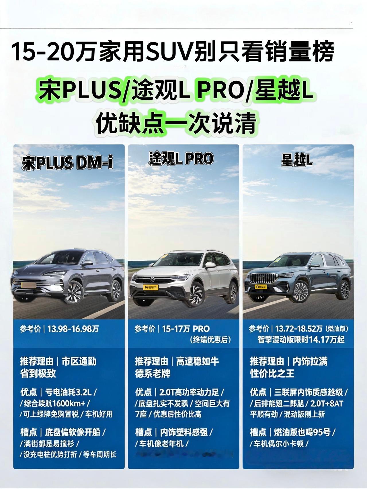 15-20万家用SUV别只看销量榜！宋PLUS/途观L PRO/星越L优缺点一次