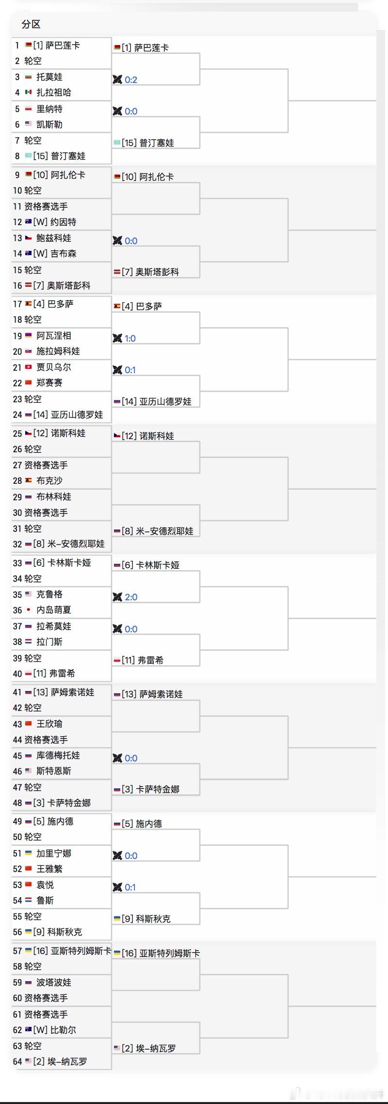 🔵WTA500布里斯班女单女双正赛签表💃🏻女单🇨🇳王欣瑜 vs Q🇨