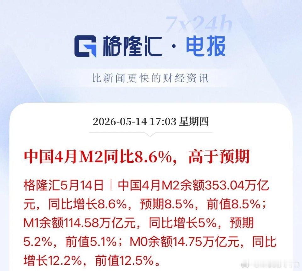 尾盘跳水的原因！4月新增社融数据大幅不及预期，几乎腰斩了，新增6200亿元，远低