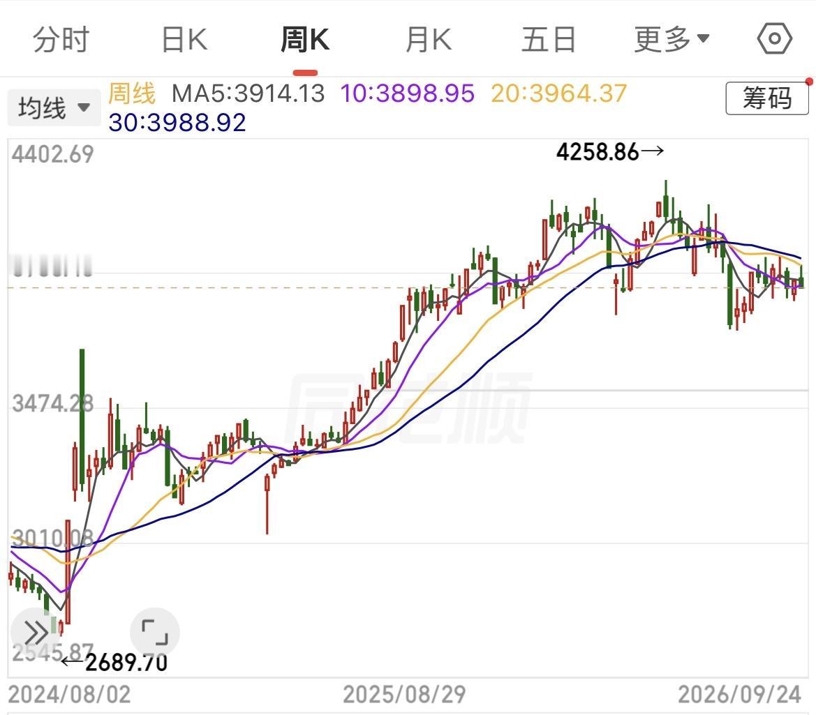 “9.24行情”两周年有1474家公司翻倍，其中有你的吗？ 今日盘点“9.24行
