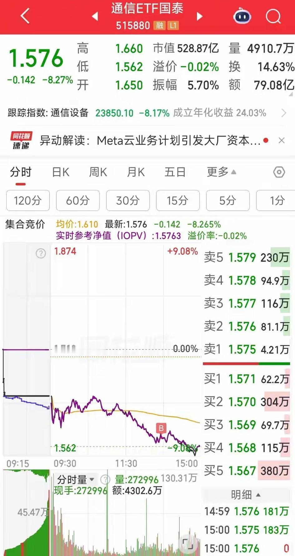 别人恐慌我贪婪！悟道就在这里，今天跌这么多，机会来了必须把握住，顺便来问一下，有