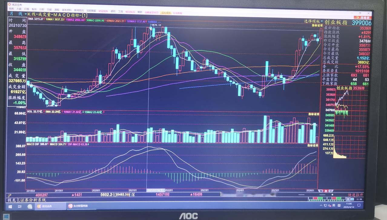 老手说股：（3）
家人们，今天上午大盘高开后又是窄幅震荡，后市怎么看？讲几句。