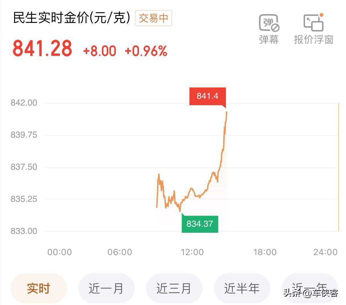 有些时候钱就是大风刮来的，尤其是手里有黄金的！

十年前，你们家亲戚管你借了两万