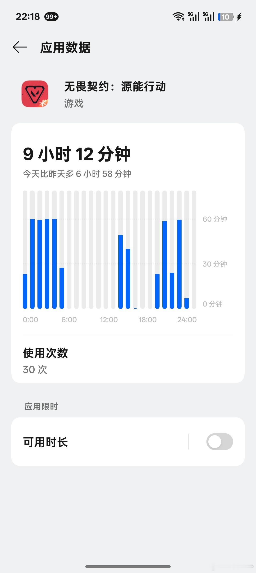 打了九个小时瓦才赢了十二把。。别闹了 