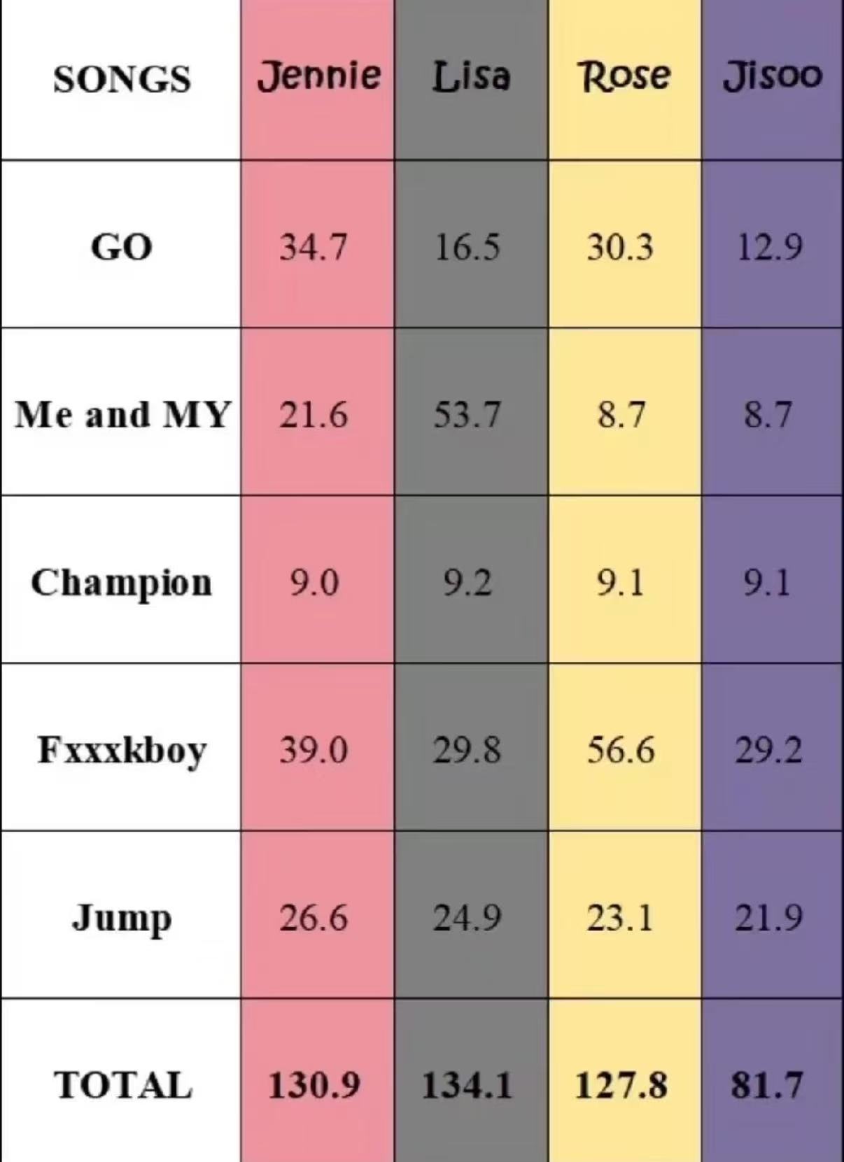这就是粉墨每次回归队友口中的皇族