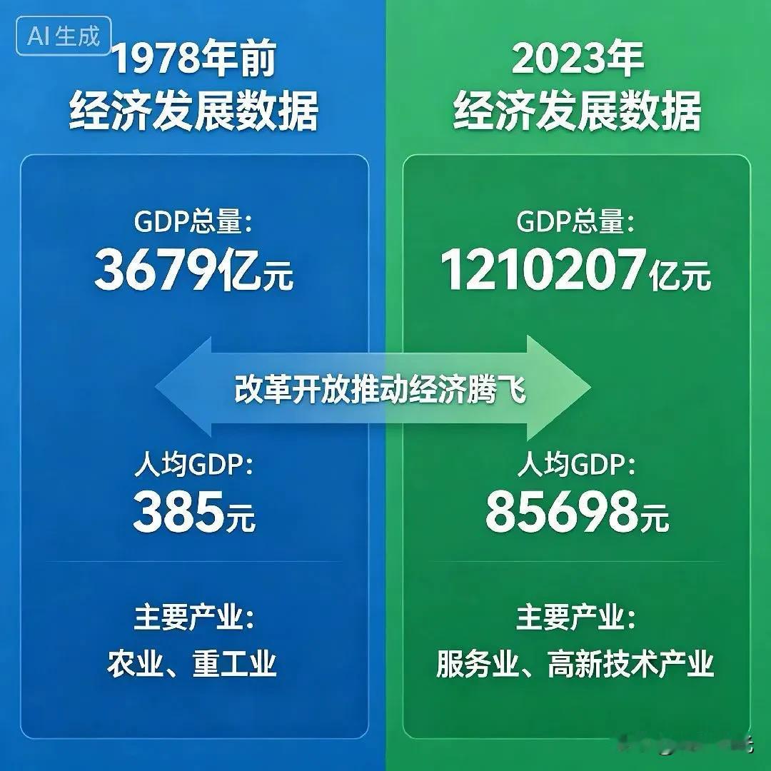 【改革开放以前我国经济发展缓慢的原因究竟有哪些】改革开放之后，我们坚持以经济建设