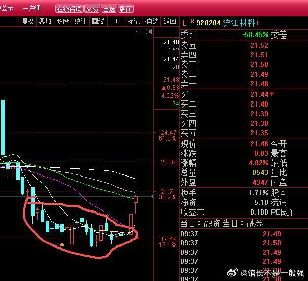 920204沪江材料，我一直提示，在耍猴，在耍猴，那么，谁是那只🐵？$沪江材料