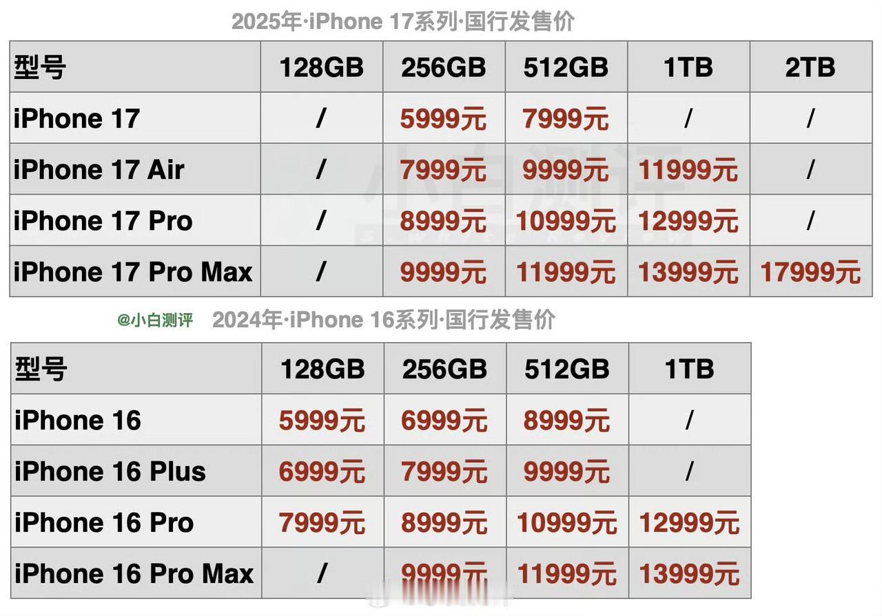 新一代iPhone17全系价格，标准版256G内存降价1000，其他维持原价，看