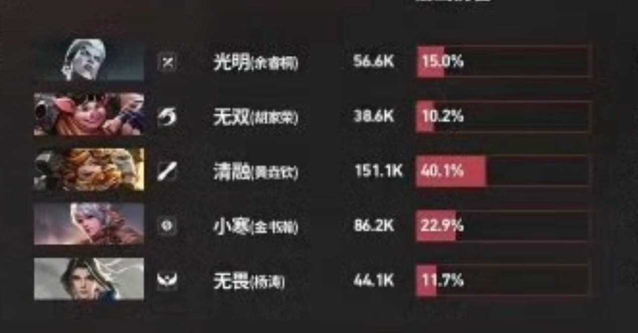 我只知道有个猫尽力了