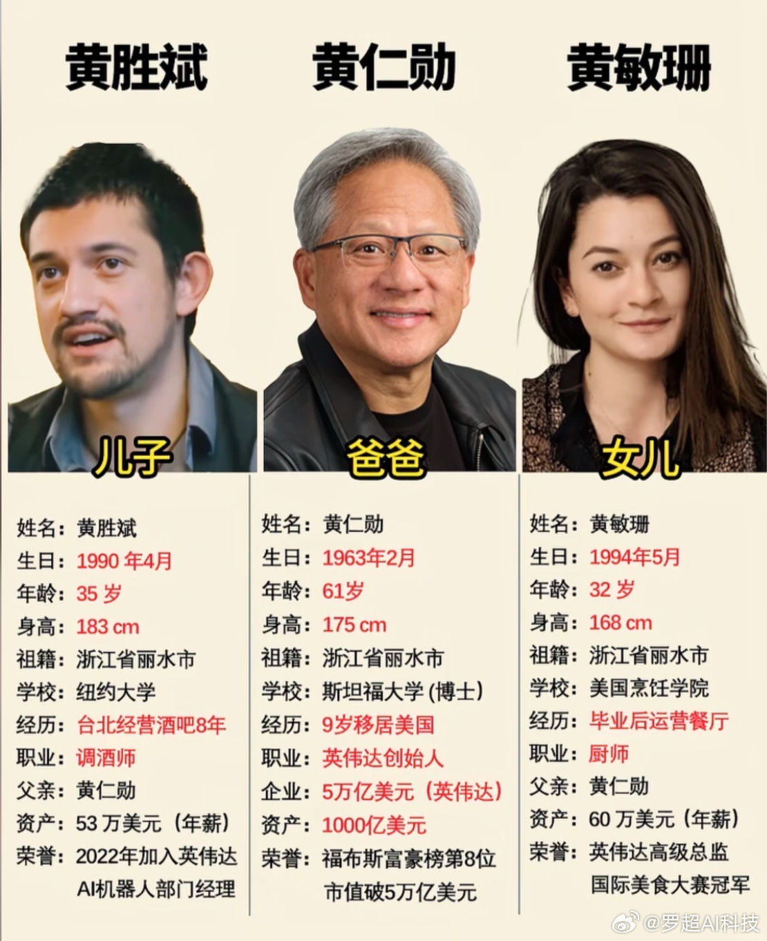 （自）媒体用 AI 产出内容，真就打算“闭眼狂奔”了？这篇自媒体报道黄仁勋子女的