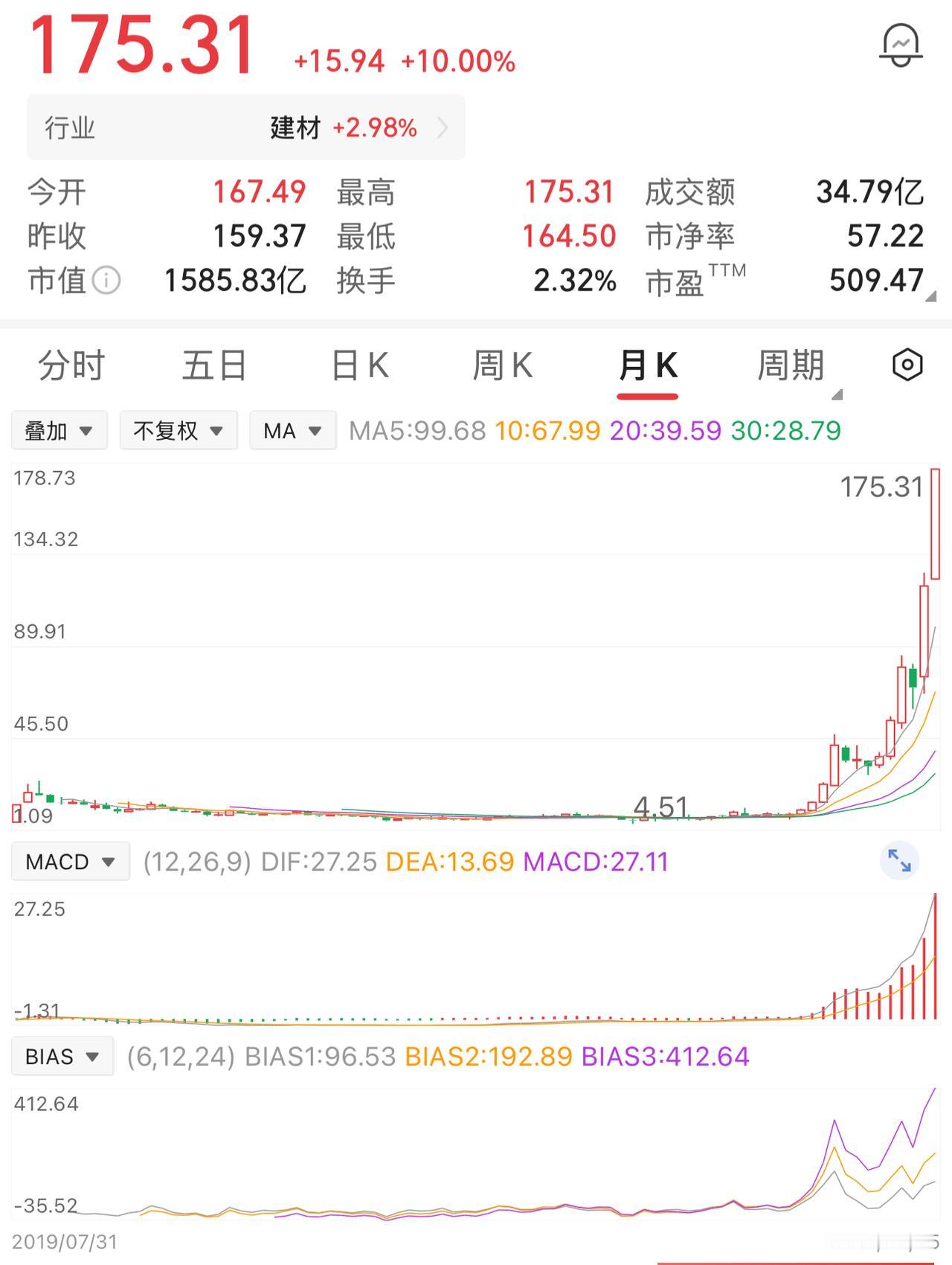 一位股民在6元时，买了10万股，投入60万。他拿了两年，好不容易涨到8块钱，看着