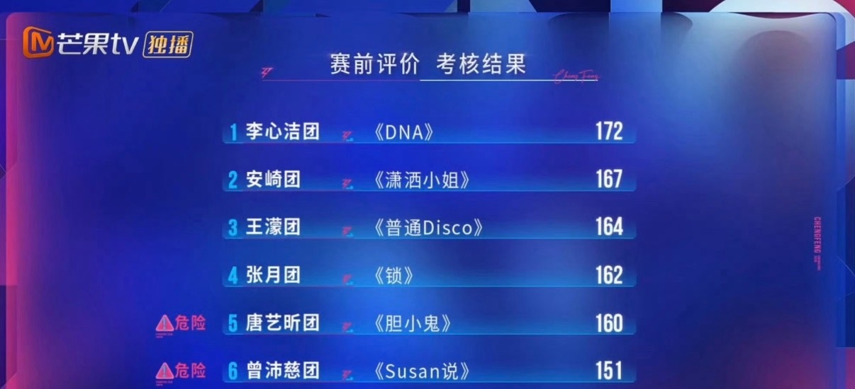 Susan说小考倒一公演第一 小考倒一的《Susan说》，公演直接逆袭成902分