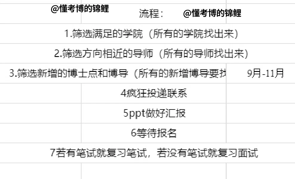 磨刀不误砍柴工，做好准备再申博