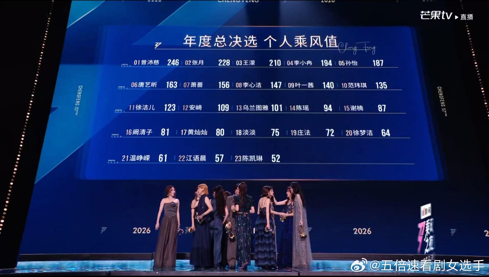 徐洁儿决赛乘风值123徐洁儿决赛个人乘风值123徐洁儿浪姐决赛个人乘风值123，