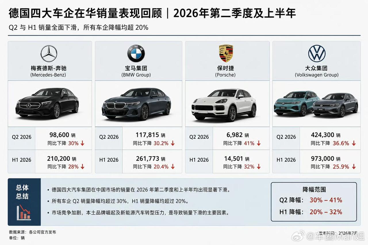 高管涌入德国 欧洲大厂裁员，过剩的是高管，国内对应的这几家合资公司要是也大面积裁