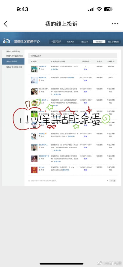 0712fh  专栏 · 糊涂蛋の📊➕反黑