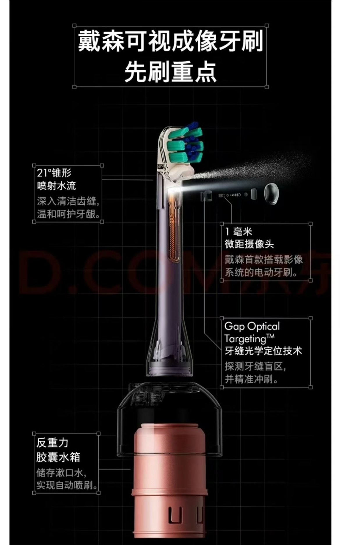 戴森跨界做智能牙刷不稀奇，毕竟出风、出水都差不多[并不简单]但有多少人知道安克跨