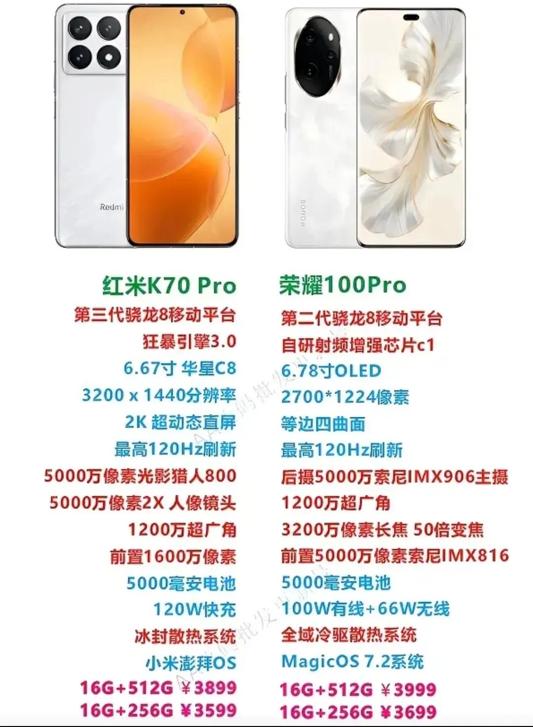 今年的红米k70pro手机
对手很多
荣耀100pro手机
也来热闹热闹哈哈
其
