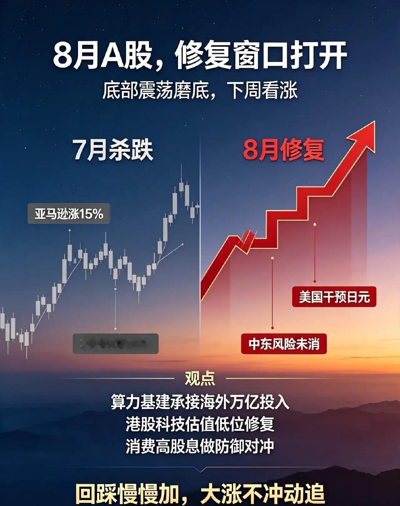 一觉醒来,美股中概股大涨,8月A股修复窗口来临！一、4件大事1. 美股冰火两重天
